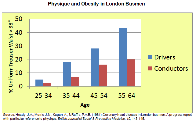 Physique and Obesity 